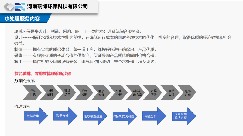 �Lɳ���Iˮ̎���O���ѭ�hˮ�����Iˮ������ˮ����ˮ���ã��^�V�O��S�҈D