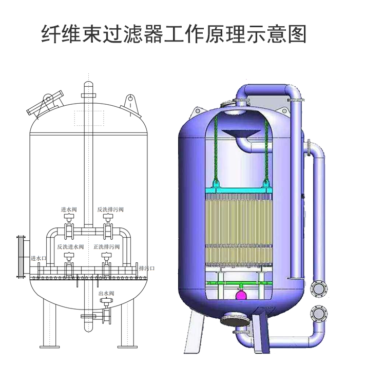 ����ˮ�w�S��|�w�S��|����|(zh��)�^�V������ԭ��D