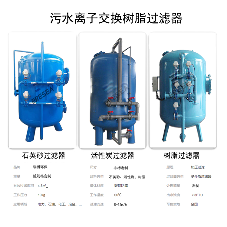 ��ˮ�x�ӽ��Q��֬|����||����̿|ʯӢɰ�^�V���S�҈D