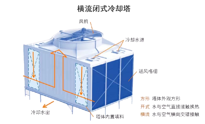 �M��|�����]ʽ��s���S�ҹ���ԭ��