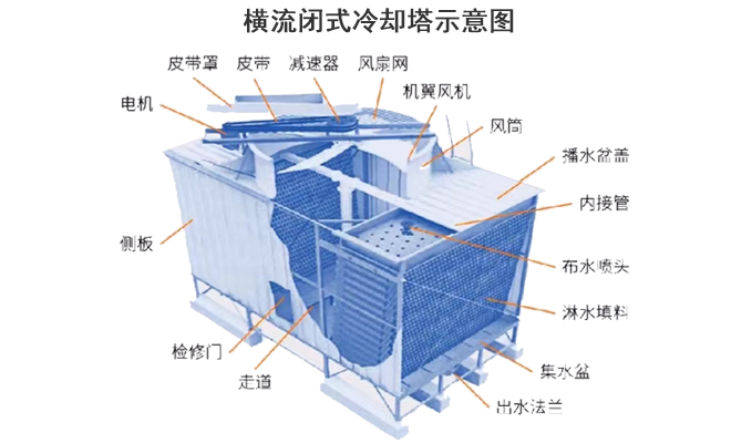 �M��|�]ʽ|�������s���S�ҹ���ԭ��