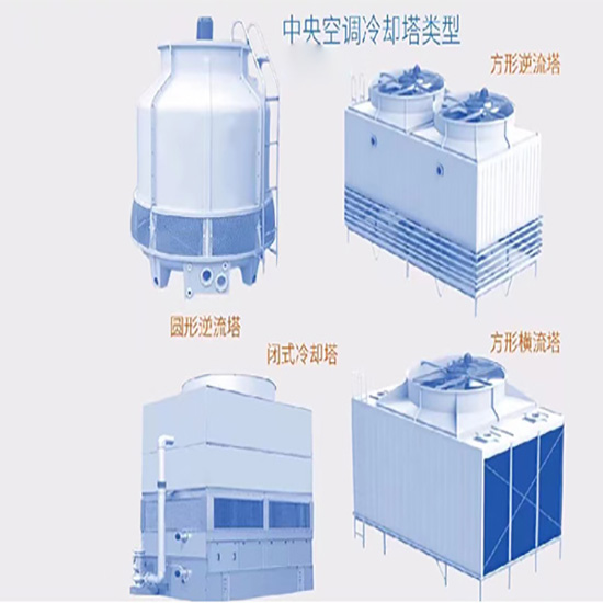 閉式|橫流閉式|開式玻璃鋼|方形橫流|逆流閉式冷卻塔示意圖 閉式|橫流閉式|開式玻璃鋼|方形橫流|逆流閉式冷卻塔示意圖