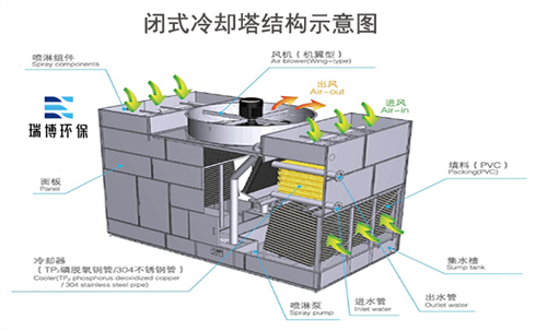 �]ʽ|�����]ʽ|�������s�������S��|�Y��ʾ��D