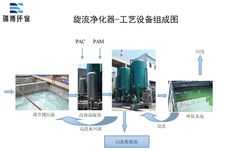 �����༉��ˮ����������ԭ��ʾ��D