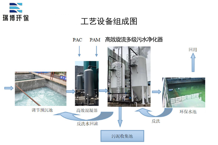 �����༉��ˮ�������S��ʾ��D