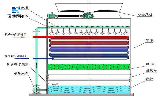 �]ʽ|�M���]ʽ|�_ʽ�����|���ΙM��|�����]ʽ��s���S��