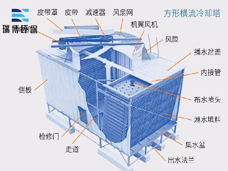 ʳƷ���a���]ʽ��s��