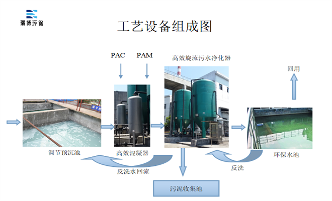 |����|�๝|��ˮ������|��ˮ����|�r��|�S��