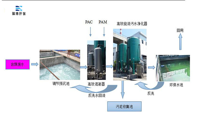|旋流|多級|污水|凈化器|應用|廠家 |旋流|多級|污水|凈化器|應用|廠家