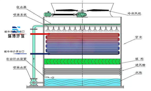 �_(k��i)ʽ|�M��|�]ʽ|�����|��s��|�S��|�r(ji��)��|��(y��ng)��