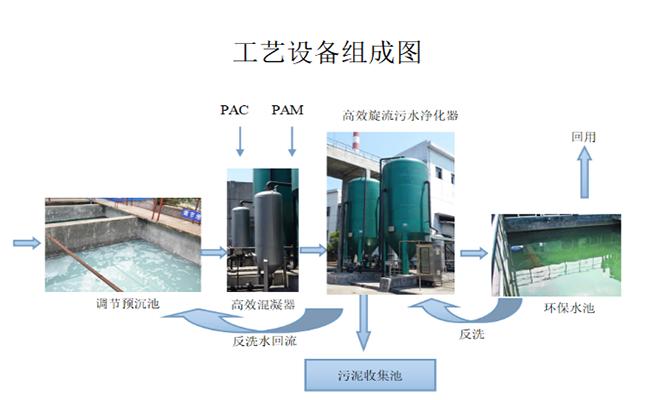 |����|��ˮ|̎��|������|�S��|�r��