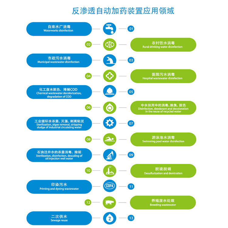 ���B͸�ԄӼ�ˎ�b��|ѭ�hˮ|ˮ̎��|�蹸��|������|PAC|PAM|��ˎ�O��|�𲩭h���S����;�D