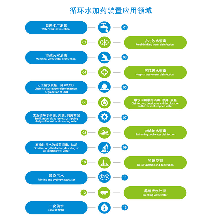 ѭ�hˮ��ˎ�b��|ˮ̎��|��ˮ��|���B͸|�蹸��|PAM|PAC|PH�{���ü�ˎ�O���𲩭h���S����;�D