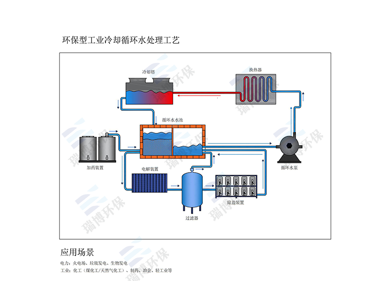 �h������sˮ̎����ˇ���]ʽ��s��|����|�M��|�Q��|ѭ�hˮ�O��S��ƽ��ʾ��D