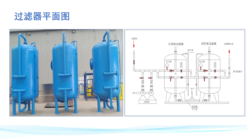 ԭˮ̎������|�^�V��|ʯӢɰ|����̿|�w�S���w�S���ѭ�hˮ�^�V�O��S��ƽ��D