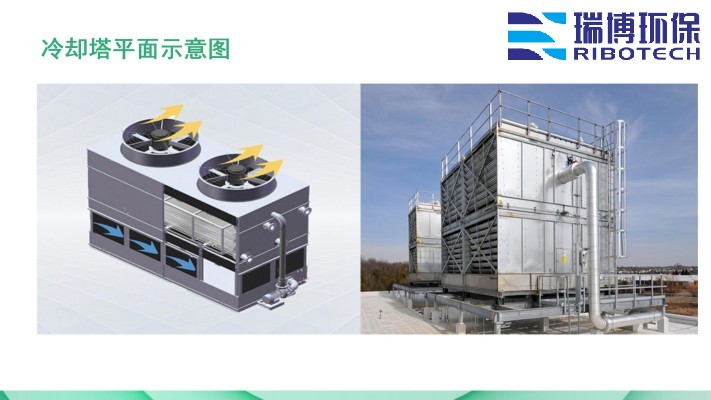 ��ˮ���ã�ѭ�hˮ�����Iˮ������ˮ������|���w�S������ϴ����ͨ���������^�V�����S�ң�ƽ��D