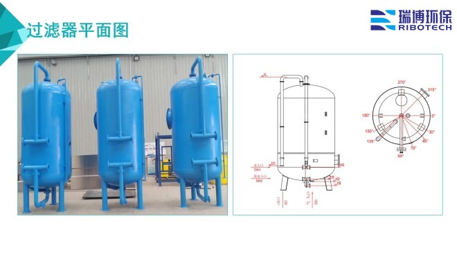 ѭ�h(hu��n)ˮ�����I(y��)ˮ������ˮ����ˮ���ã��^(gu��)�V�O(sh��)����w�S������|(zh��)��������ϴ����ͨ�����������^(gu��)�V���S�ң�ƽ��D