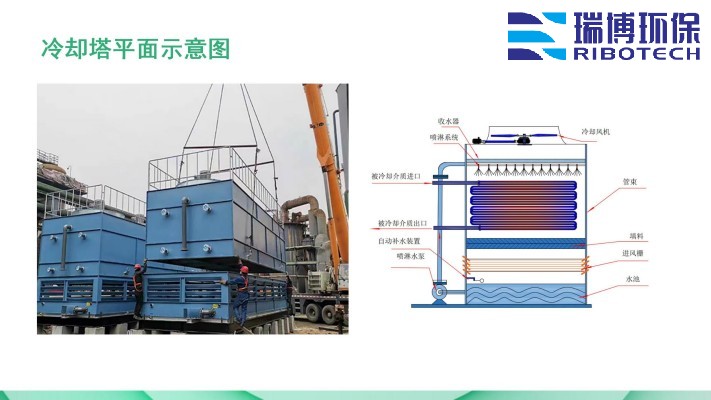 ѭ�hˮ�����Iˮ������ˮ����ˮ���ã��^�V�O����w�S������|��������ϴ����ͨ�����������^�V���S�ң�ƽ��D