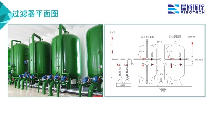 ѭ�hˮ�����Iˮ������ˮ����ˮ���ã��^�V�O����w�S������|��������ϴ����ͨ�����������^�V���S�ң�ƽ��D