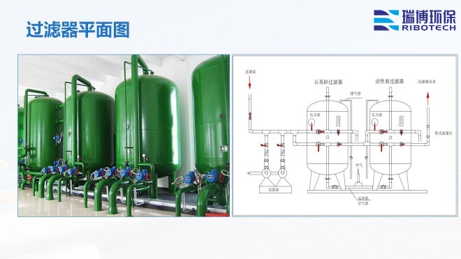 ѭ�hˮ�����Iˮ������ˮ����ˮ���ã��^�V�O����w�S������|��������ϴ����ͨ�����������^�V���S�ң�ƽ��D