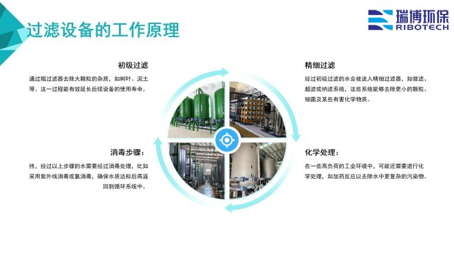 ѭ�hˮ�����Iˮ������ˮ����ˮ���ã��^�V�O����w�S������|��������ϴ����ͨ�����������^�V���S�ң�����ԭ��D