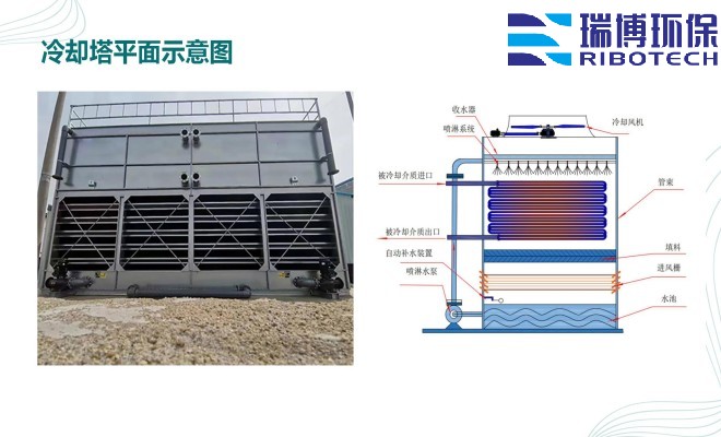 ��ˮ���ã�ѭ�h(hu��n)ˮ�����I(y��)ˮ������ˮ������|(zh��)���w�S������ϴ����ͨ���������^�V�����S�ң�ƽ��D