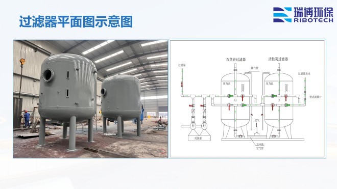 ���I(y��)ˮ������ˮ����ˮ���ã�ѭ�h(hu��n)ˮ���^�V�O����w�S|����|(zh��)��������ϴ����ͨ���������^�V���S�ң�ƽ��D