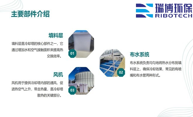 ѭ�hˮ�����Iˮ������ˮ����ˮ���ã��^�V�O����w�S������|��������ϴ����ͨ�����������^�V���S�ң��O�����ƈD