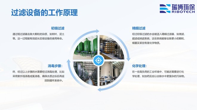 ���I(y��)ѭ�h(hu��n)ˮ_�^(gu��)�V�O(sh��)��_����ϴ_����|(zh��)�^(gu��)�V���S�ҹ���ԭ��D