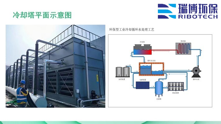 ���I(y��)����ˮ_����ϴ_����|(zh��)_�w�S�^�V���S��ƽ��D