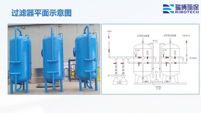 ���Iˮ������ˮ����ˮ���ã�ѭ�hˮ���^�V�O����w�S|����|��������ϴ����ͨ���������^�V���S�ң�ƽ��D