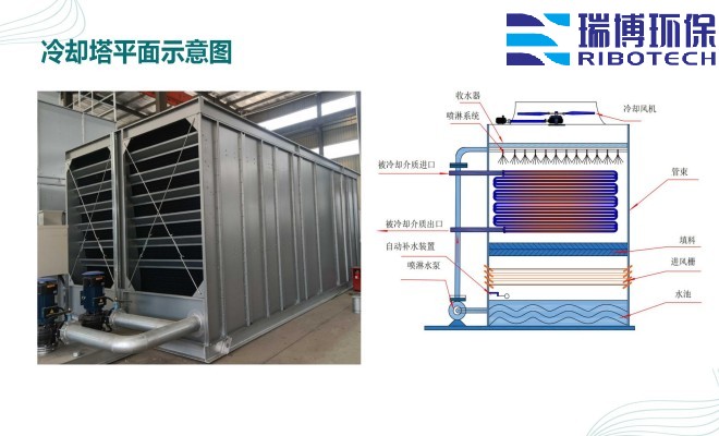 ���I(y��)����ˮ_����ϴ_����|(zh��)_�w�S�^�V���S��ƽ��D