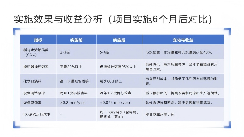 �켈�Sѭ�h(hu��n)ˮ���B͸ϵ�y(t��ng)��(y��ng)�ã��^(gu��)�V������ˮ�O(sh��)��S�Ҍ�(du��)�ȈD