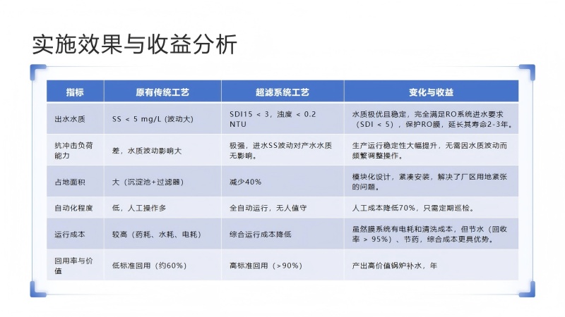 ú�V�V��ˮ���̎���c���ó��Vϵ�y(t��ng)�O��S�Ҍ�ʩЧ�����ȈD